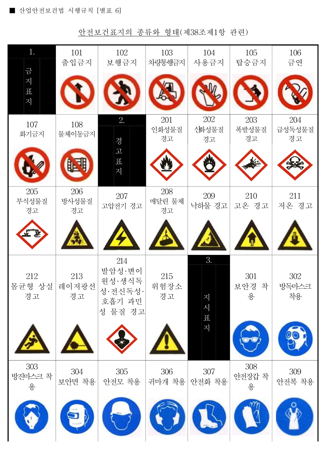 안전보건표지의 종류와 형태(제38조제1항 관련) 1쪽