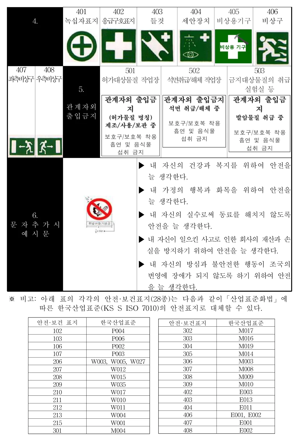 안전보건표지의 종류와 형태(제38조제1항 관련) 2쪽